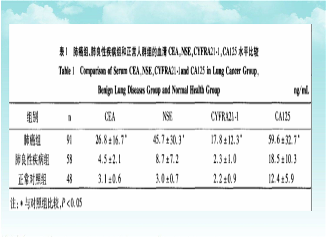 07_肺癌肿瘤标志物